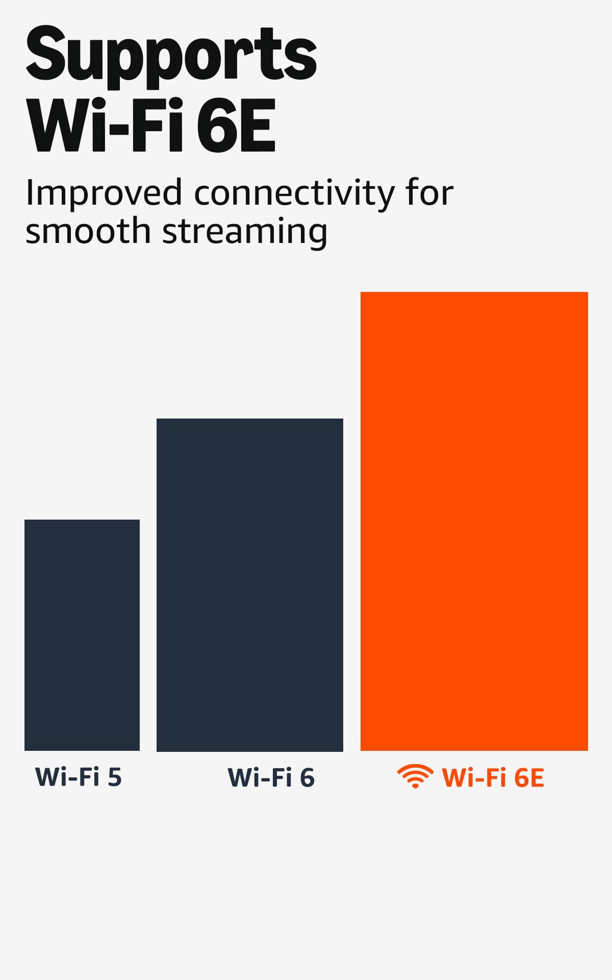 4K Streaming Device with Wi-Fi 6E I5545