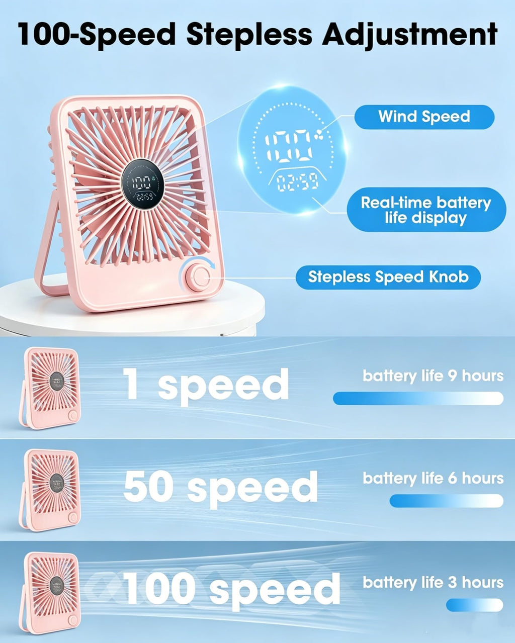 2 Pack Small Rechargeable Quiet Portable Desk Fan Q205081