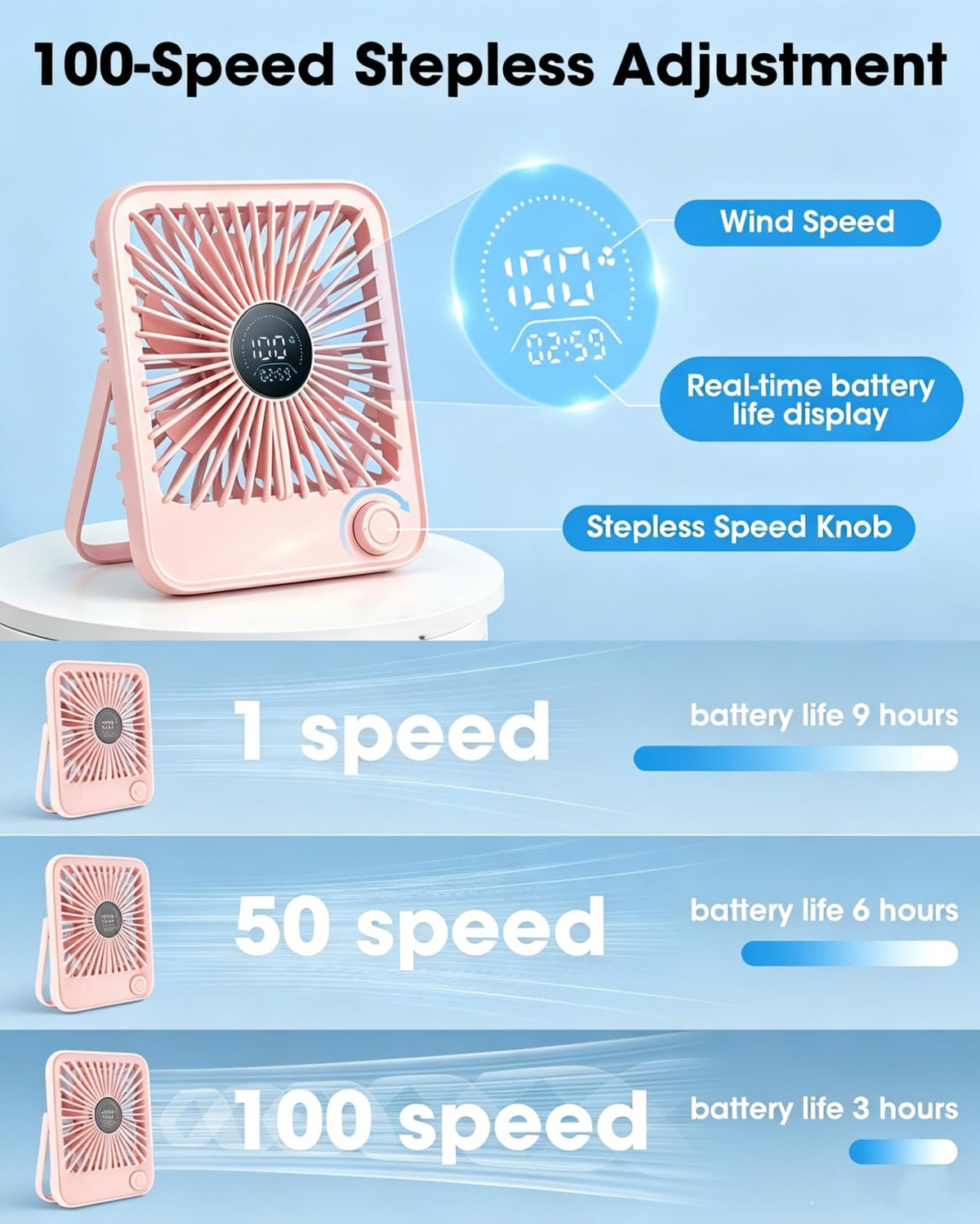 2 Pack Small Rechargeable Quiet Portable Desk Fan Q205081