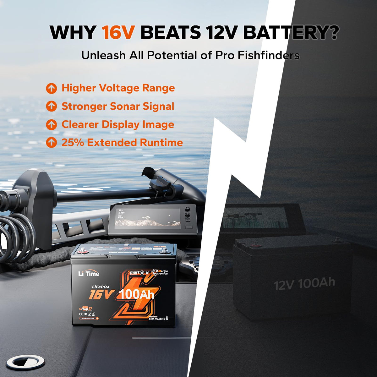 16V 100Ah Lithium Battery V81481