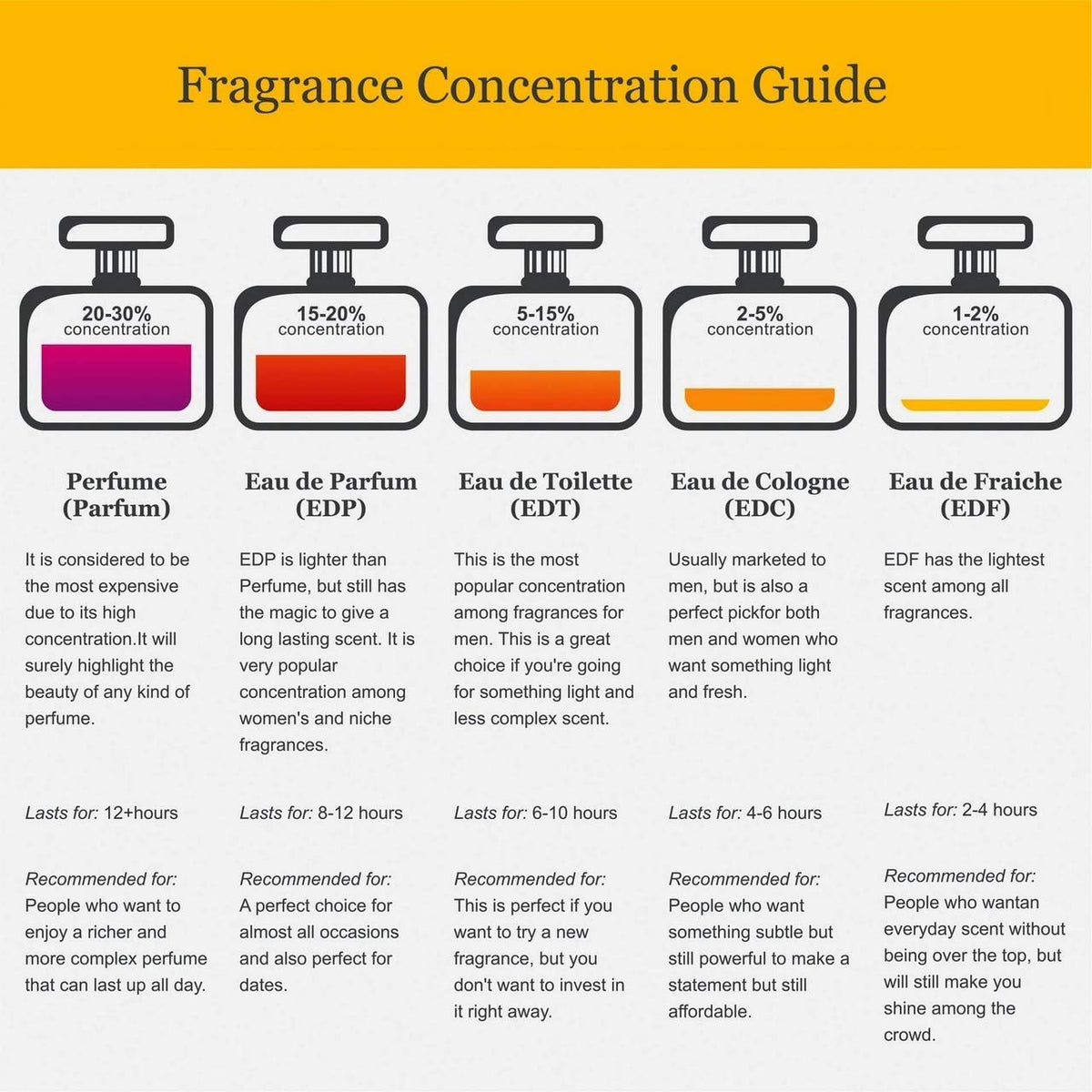 8.0 oz Fine Fragrance Mist T7264