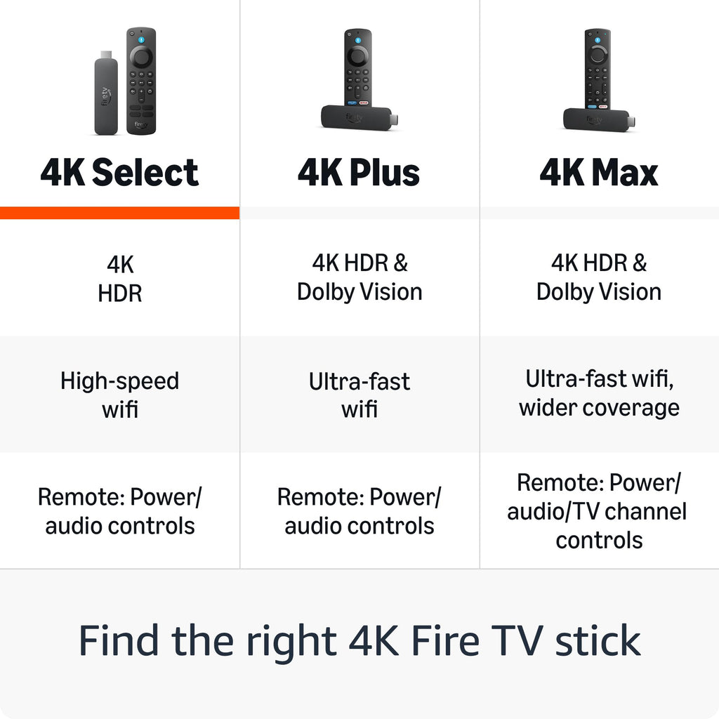 4K TV Stick with Alexa Voice Remote X82759