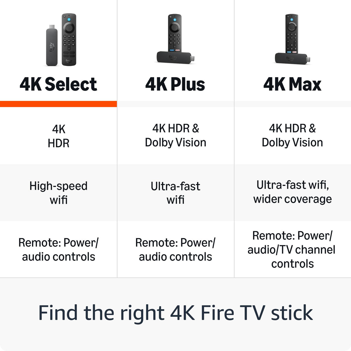 4K TV Stick with Alexa Voice Remote X82759
