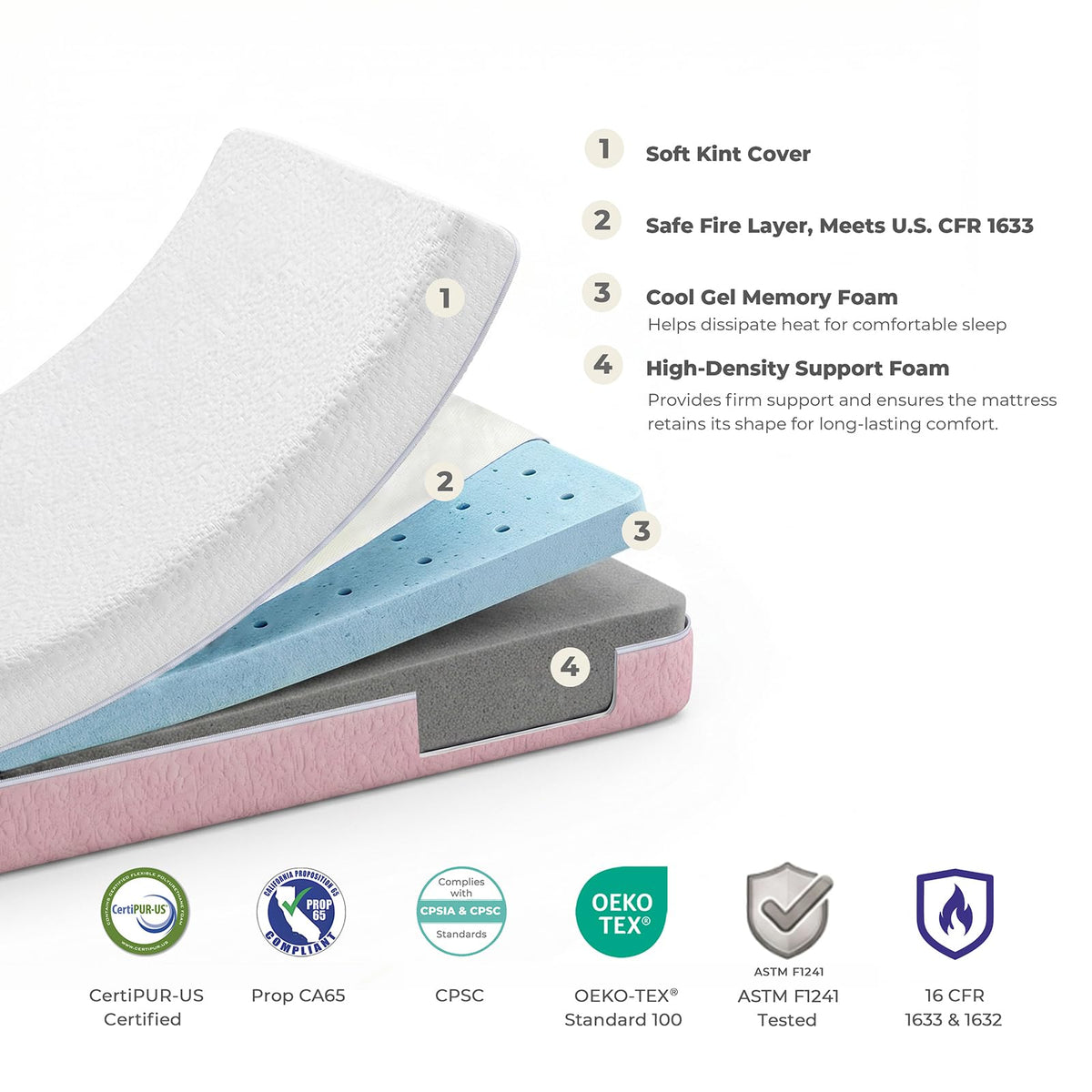 Mini Crib Mattress 2-Stage Firmness 38x24x4 Inch O395743