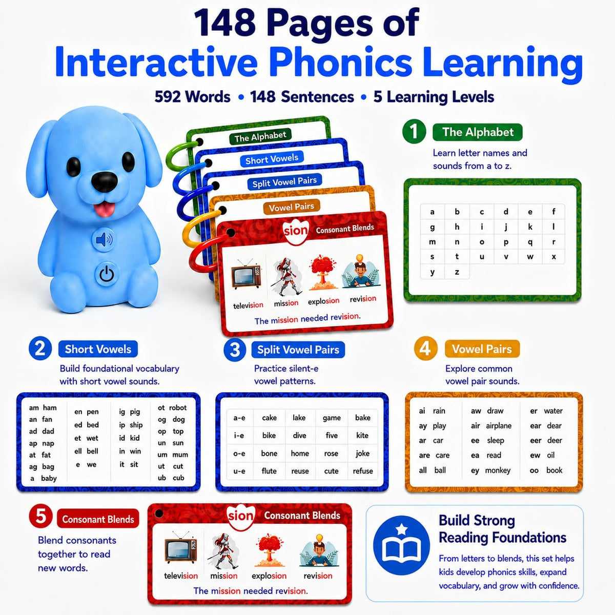 Phonics Learning Toy with Reader Dog, 148 Pages, 90 Stickers M88716