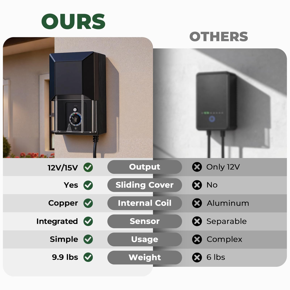 200W Low Voltage Landscape Transformer with Timer & Photocell Sensor K647224