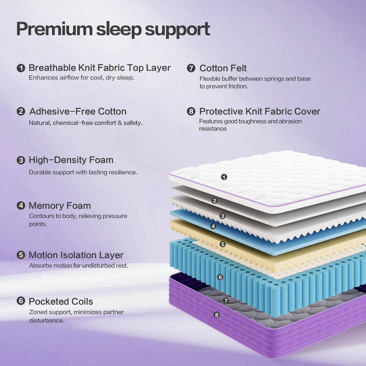 Queen 12 Inch Hybrid Mattress C674994