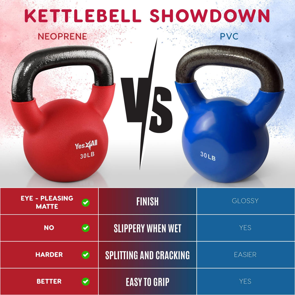 Neoprene Kettlebell Q7604