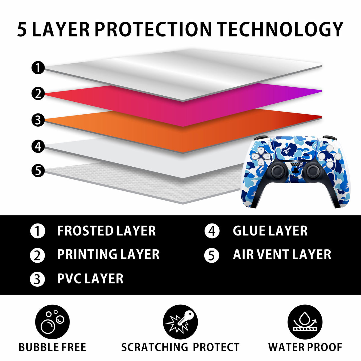 Blue Camo Game Console 5 Skin with 2 Controller Skins R816