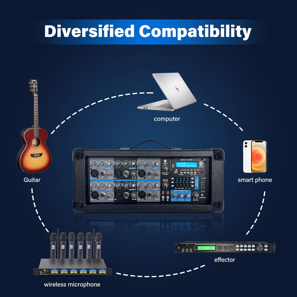 2000W Bluetooth PA Speaker System with 6-Channel Powered Mixer Z253311