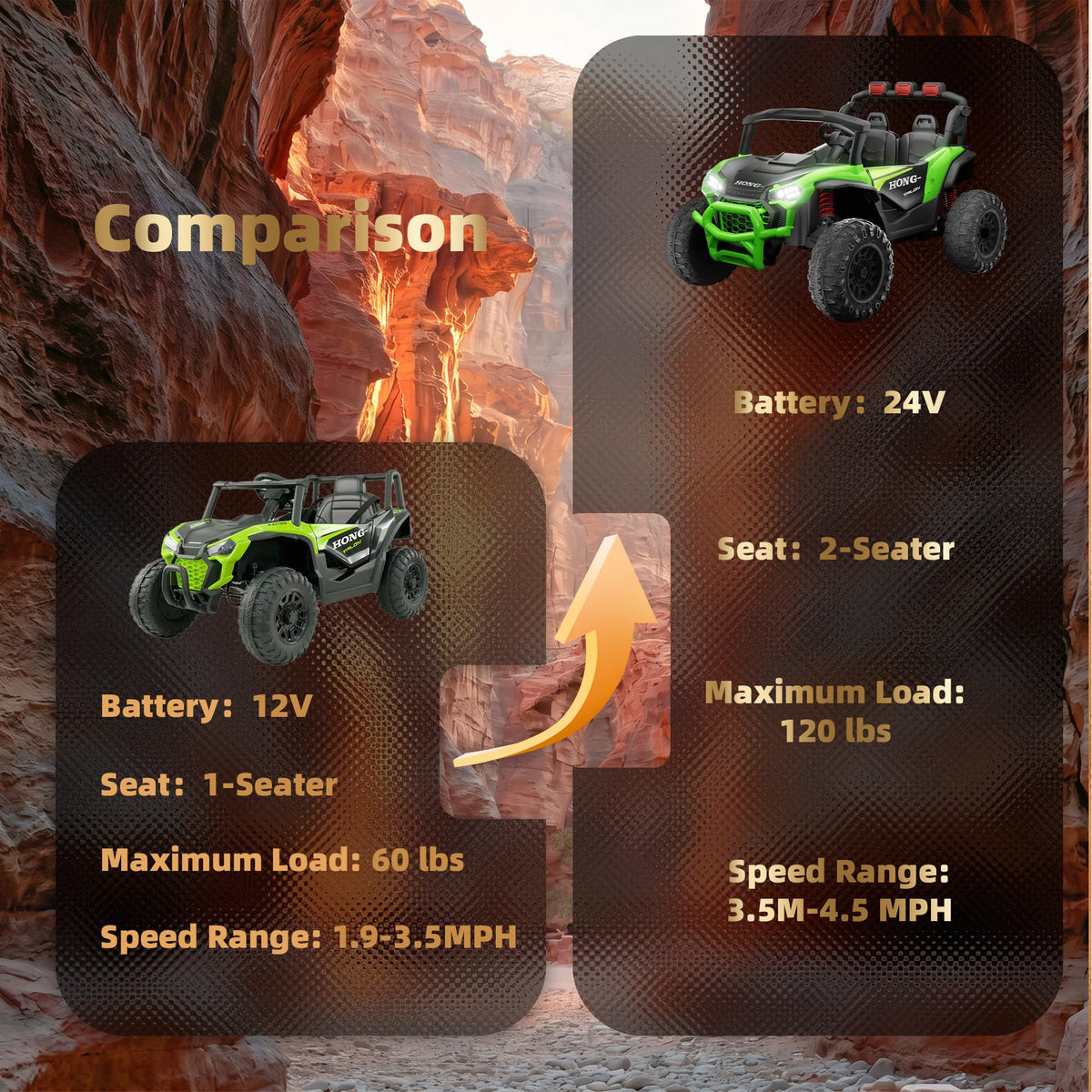 24V Two-Seater Kids UTV Off-Road Electric Car E91130